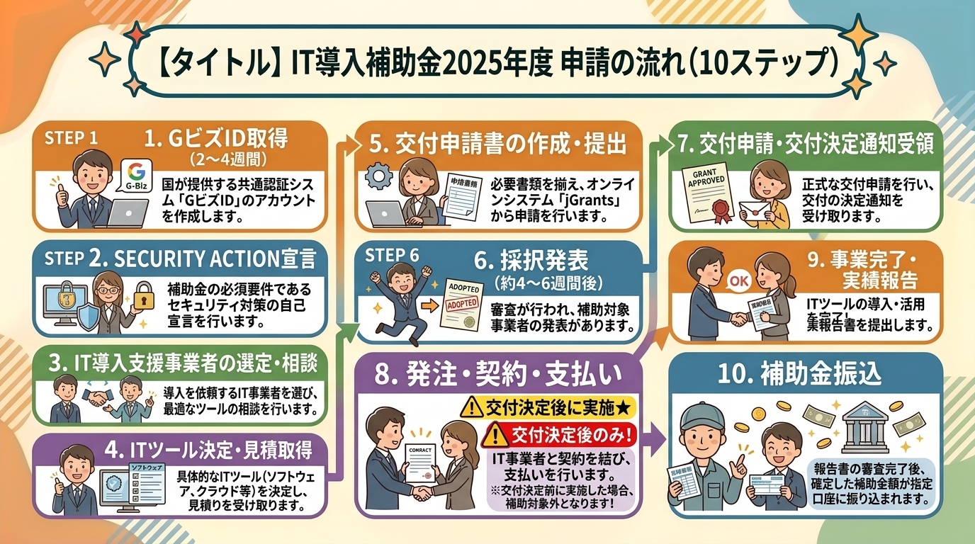 IT導入補助金2025年度 申請の流れ