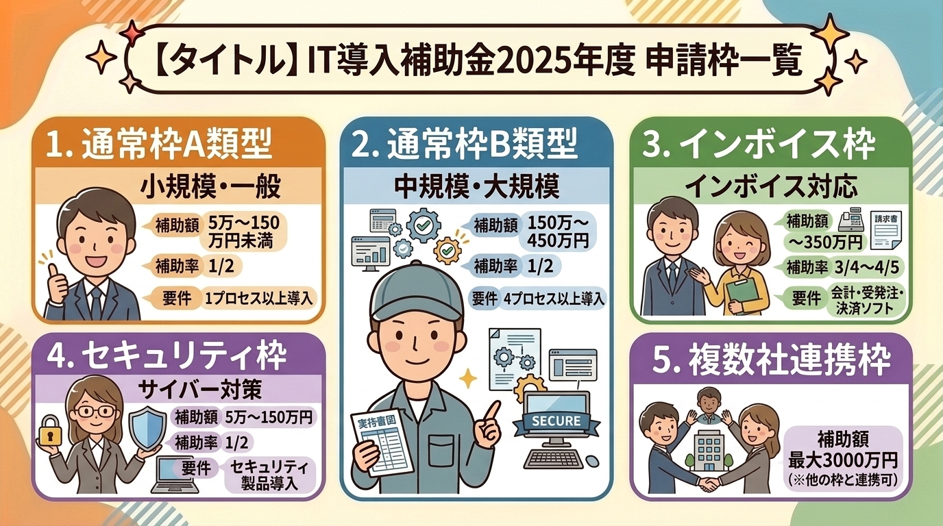 IT導入補助金2025年度 申請枠一覧