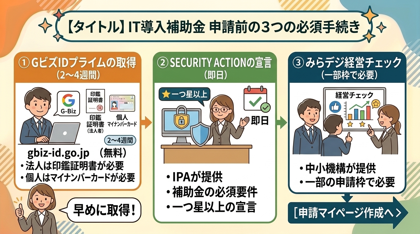 IT導入補助金 申請前の必須手続き