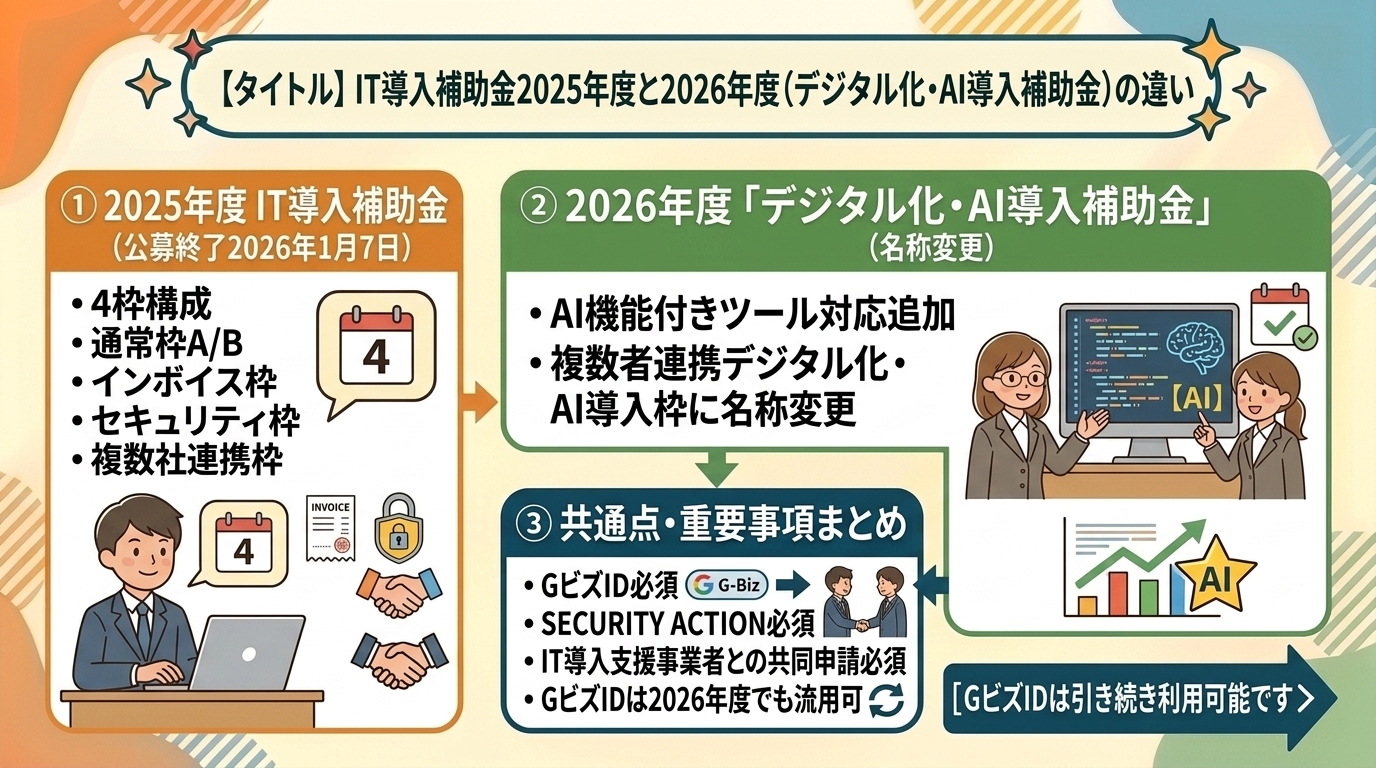 IT導入補助金2025年度と2026年度の違い