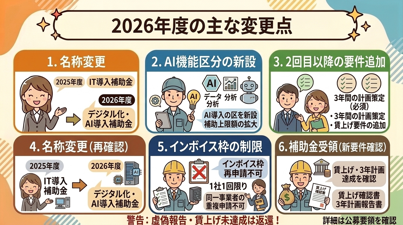2026年度の変更点