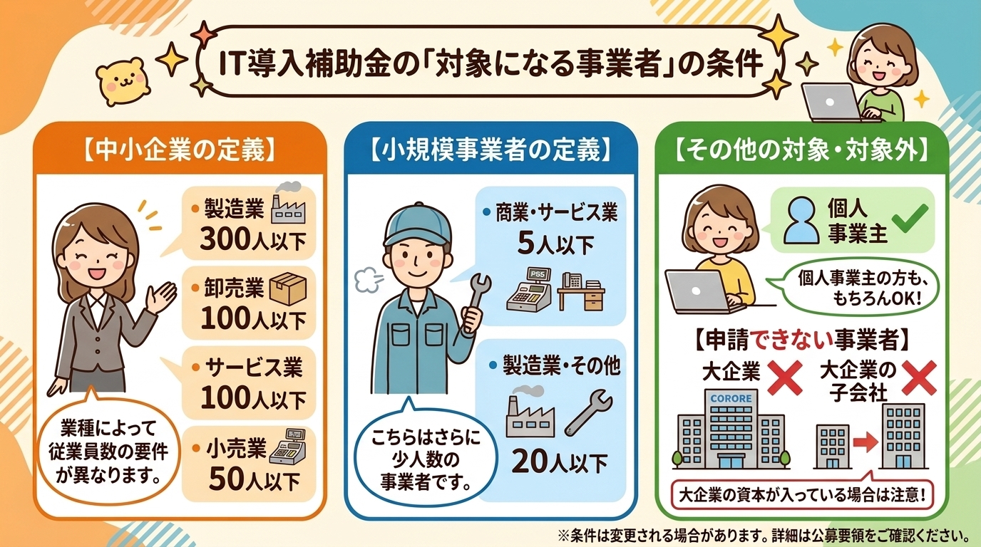 対象事業者の条件