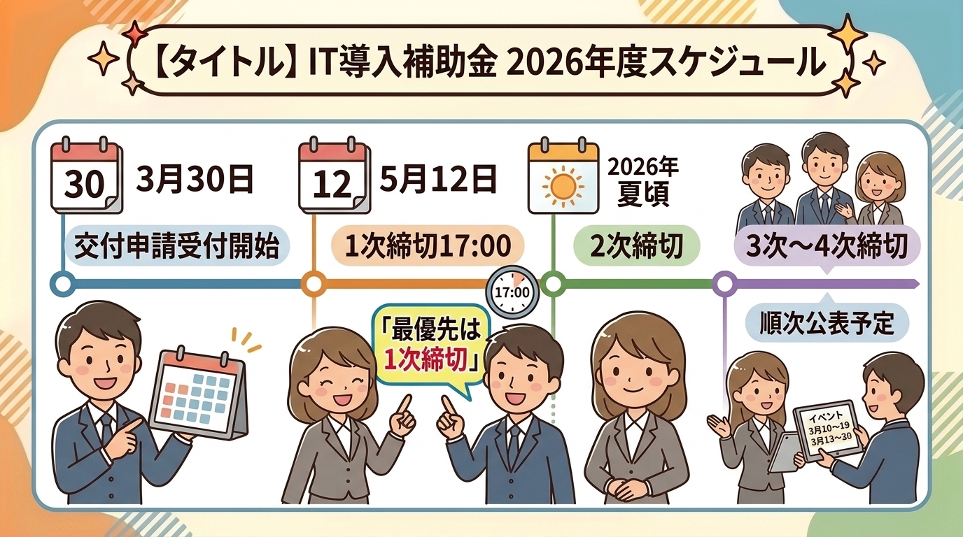 2026年度IT導入補助金スケジュール