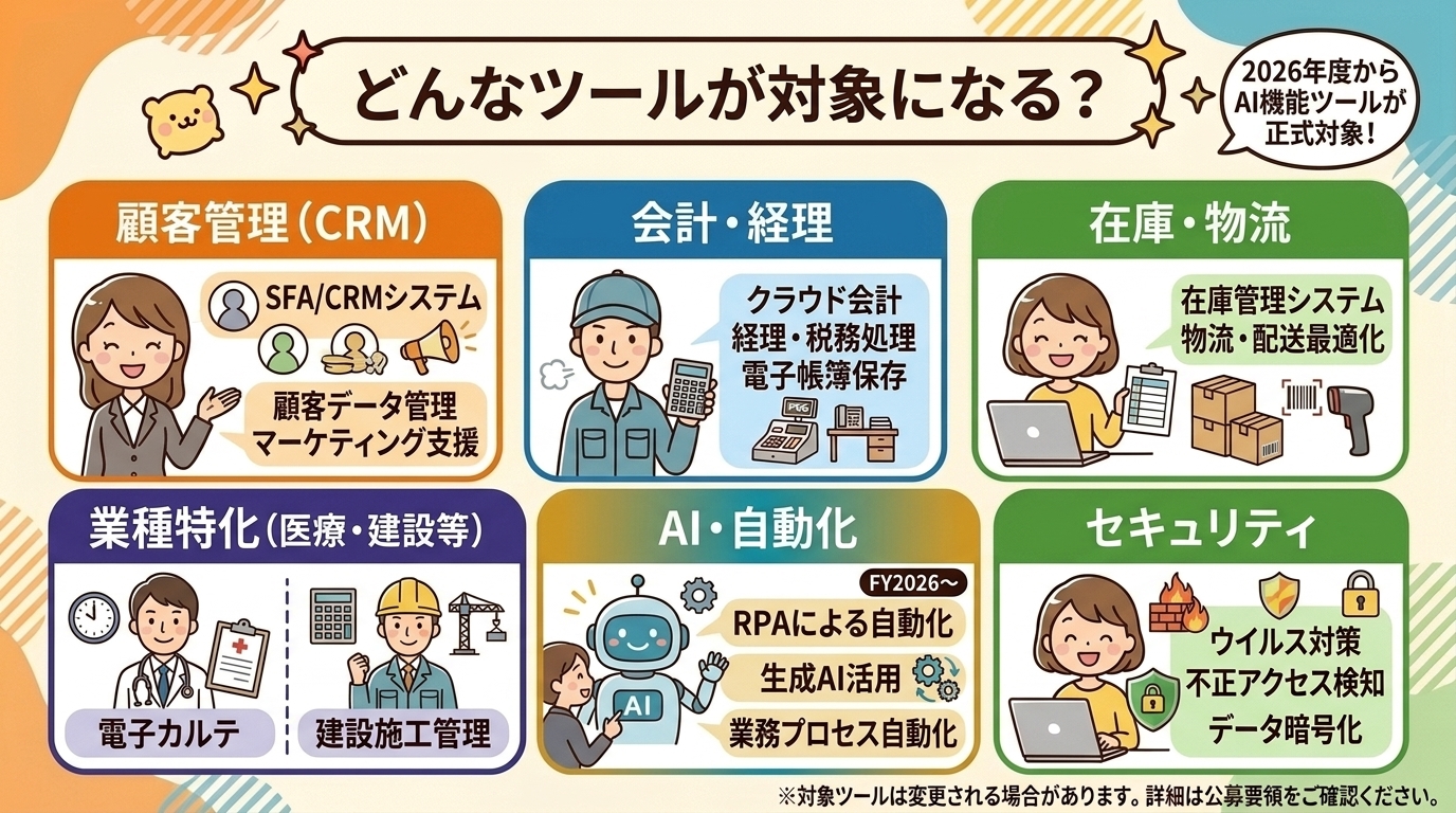 対象ツールの分類