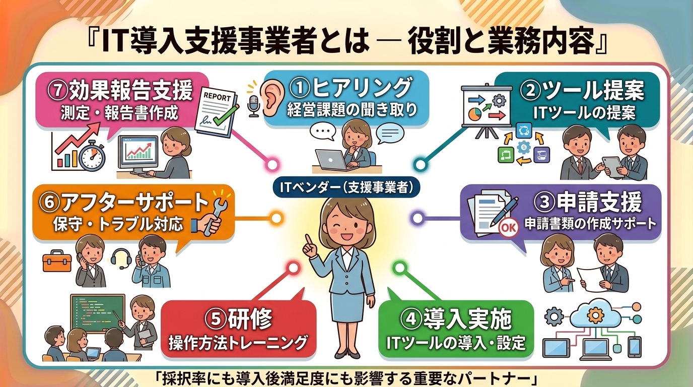 IT導入支援事業者の役割と業務内容