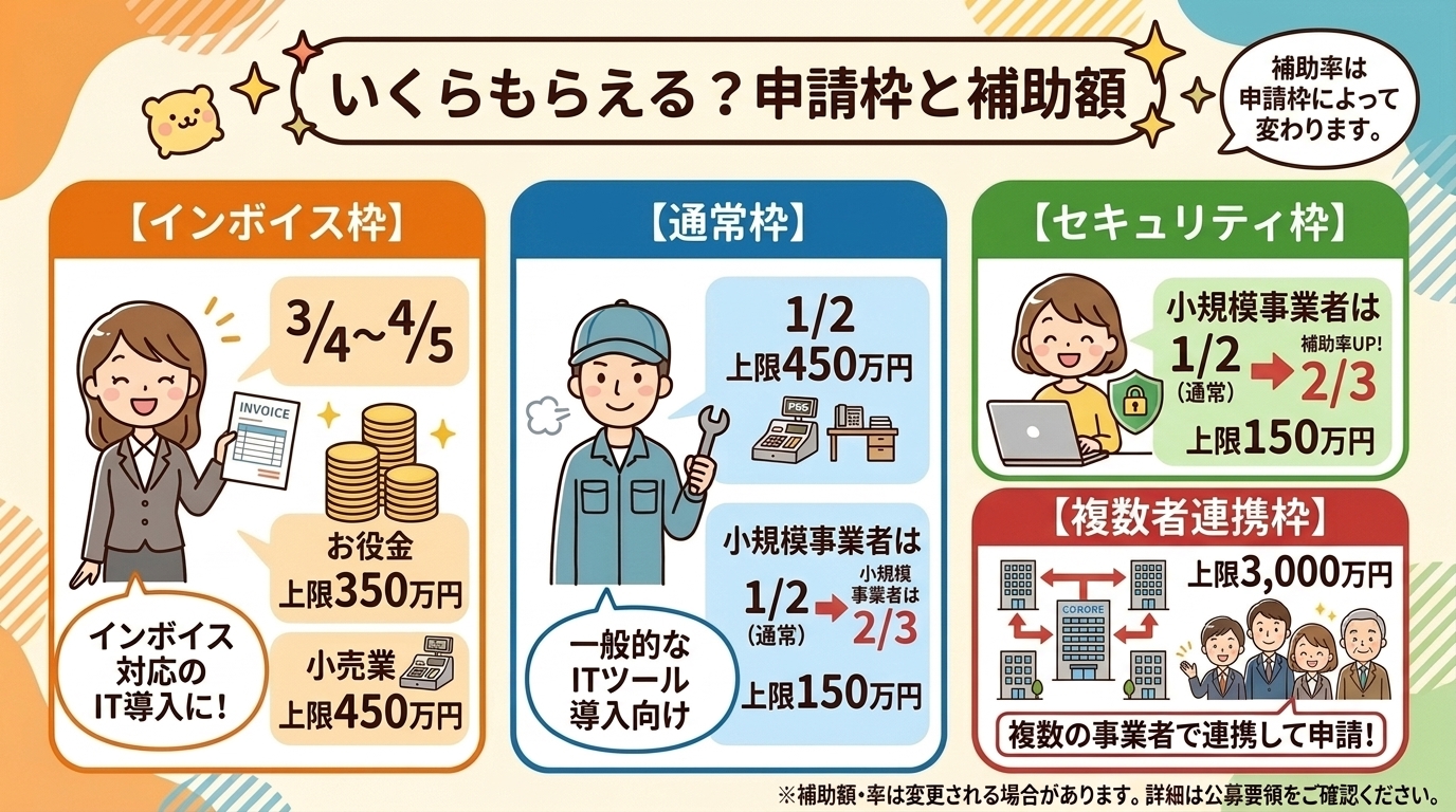 IT導入補助金 どの枠を選ぶ?